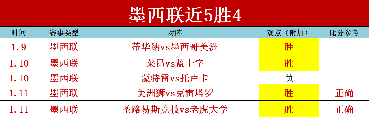 拜仁战胜利,创纪录,轮轰进,半岛体育,半岛体育官方,半岛体育官网,半岛体育入口,半岛体育登录,半岛体育链接