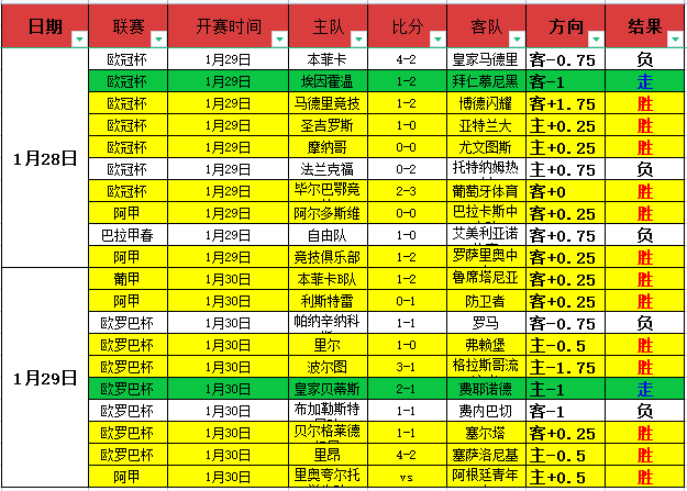 阿根廷世界,杯告别战,不敌沙特,半岛体育,半岛体育官方,半岛体育官网,半岛体育入口,半岛体育登录,半岛体育链接