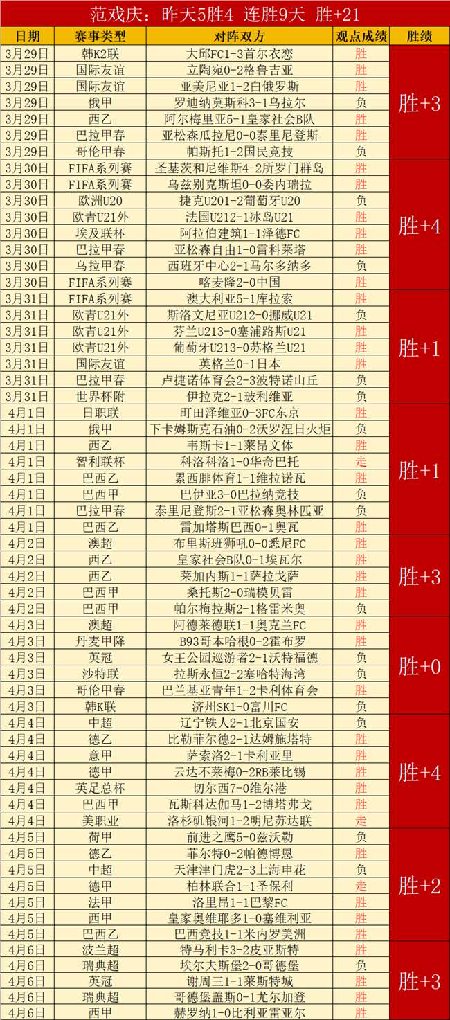 年世界杯丹,麦国家队名,单揭晓,半岛体育,半岛体育官方,半岛体育官网,半岛体育入口,半岛体育登录,半岛体育链接