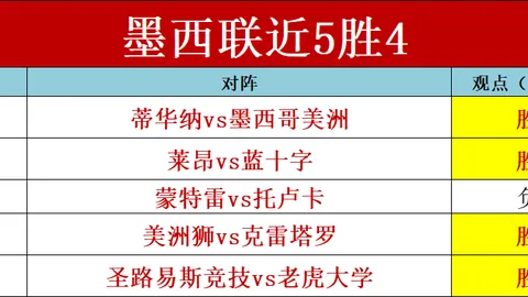 拜仁战胜利创纪录！前9轮轰进34球领跑德甲！