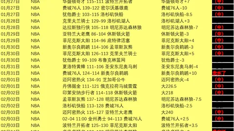 加布里埃尔荣获阿森纳1月最佳球员殊荣